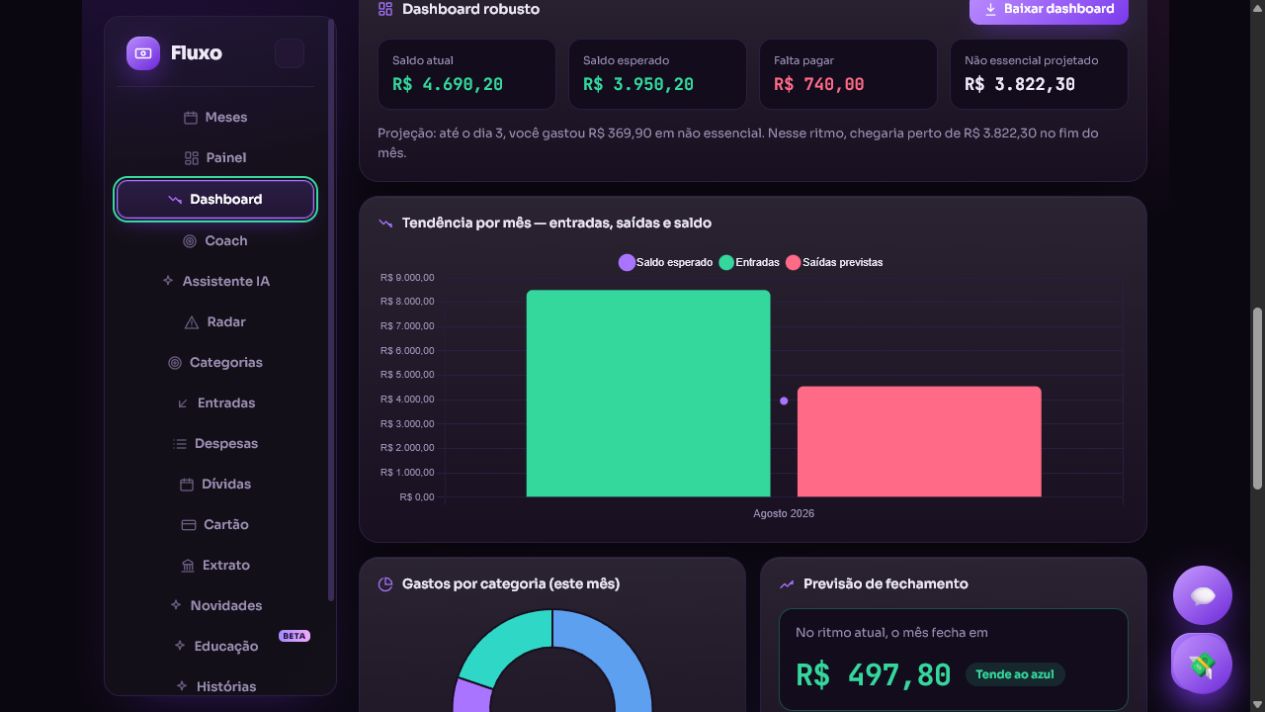 Painel financeiro real do Fluxo