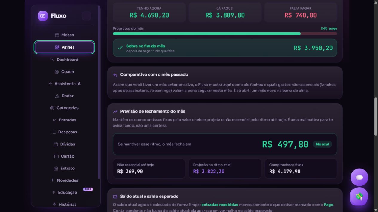 Tela real do painel financeiro do Fluxo